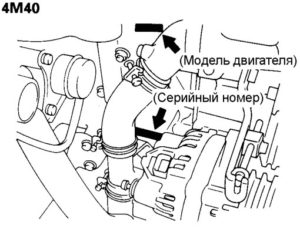 Номер двигателя 4М40 Номер двигателя 4М40