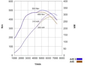 AMG M139 dyno AMG M139 dyno